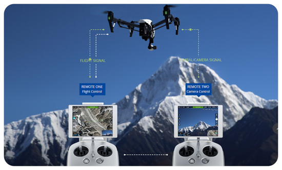 Démonstration de drone professionnel en entreprise
